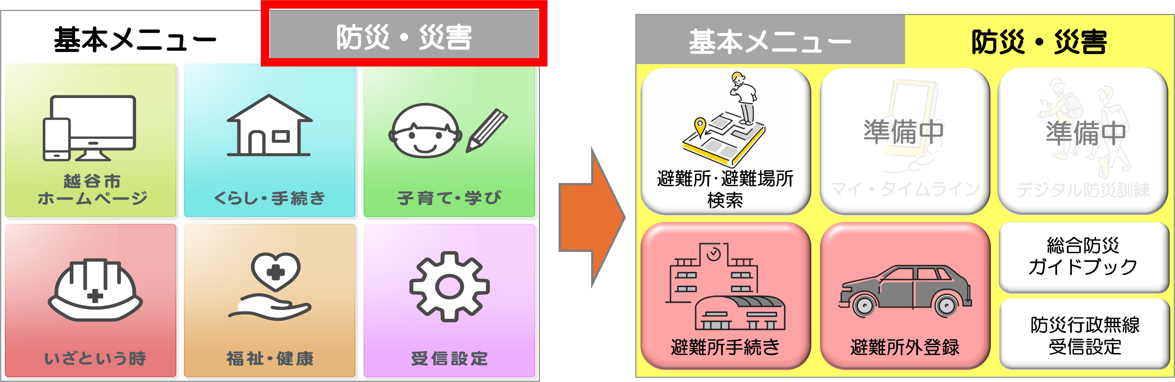 越谷市LINE公式アカウントの基本メニューから防災・災害メニューへの切り替え