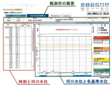 元荒川三野宮水位2