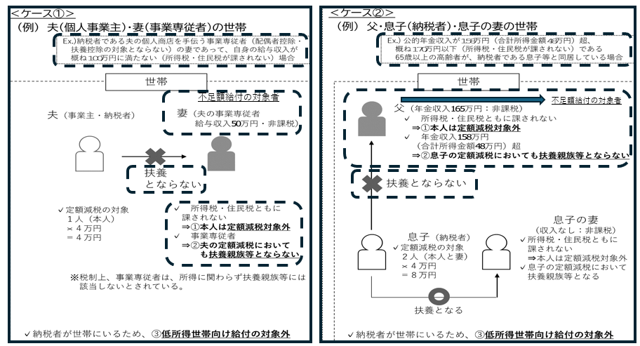 不足額給付２