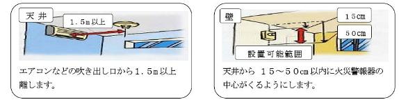 エアコンなどの吹き出し口から1.5m以上離します。