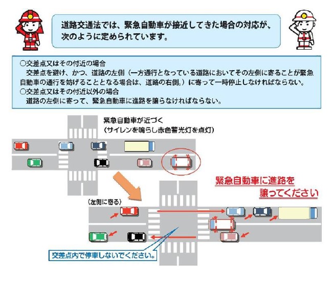 緊急 自動車 特例 を 受け ない 行為