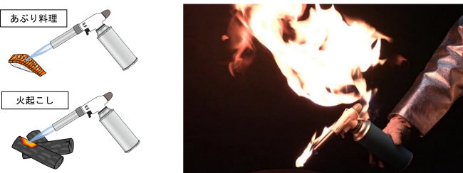 ガストーチの使用用途例とガス漏れして引火した再現画像