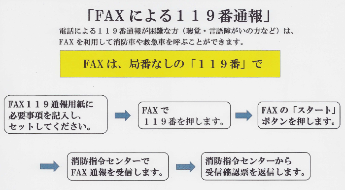 ファクスによる119番通報 フローチャート