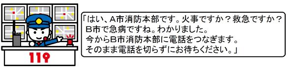 指令室のイラスト図