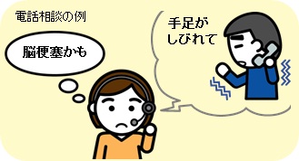 挿絵　電話相談の例