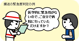 挿絵　搬送の緊急度判定の例