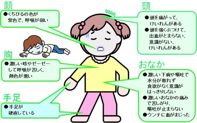 挿絵　救急車を呼んでほしい症状　小児