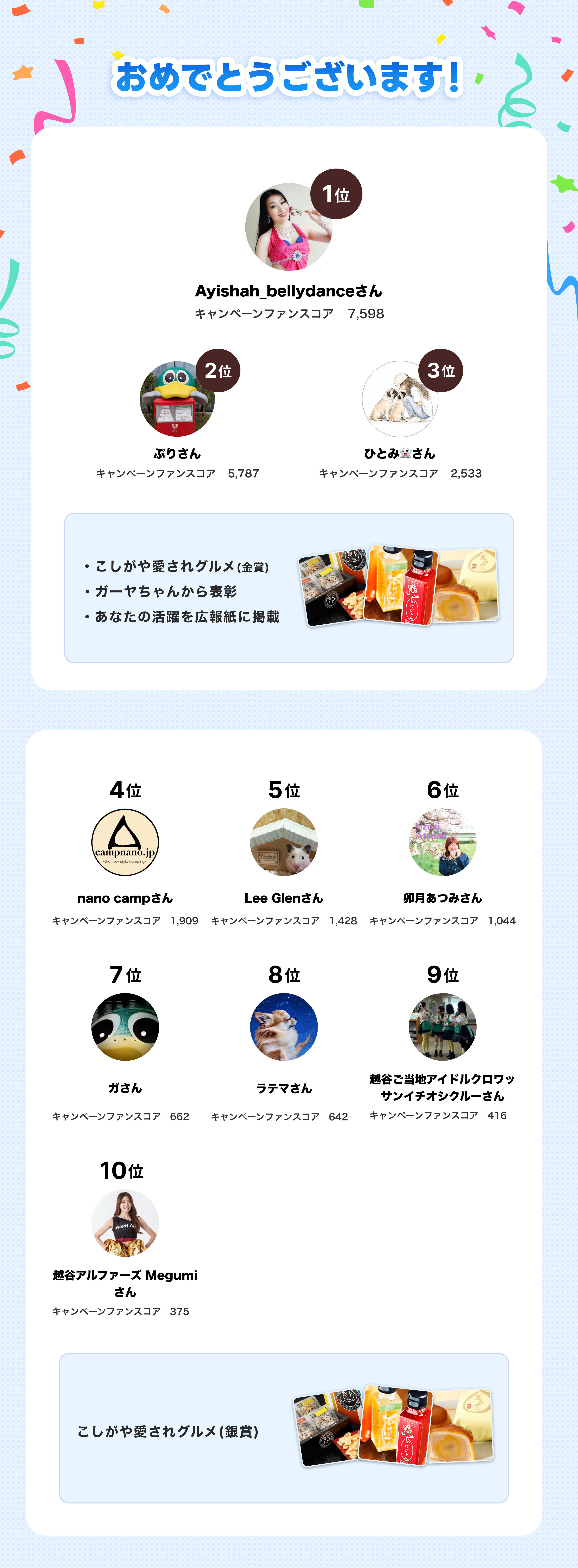 第2弾SNS投稿キャンペーン結果