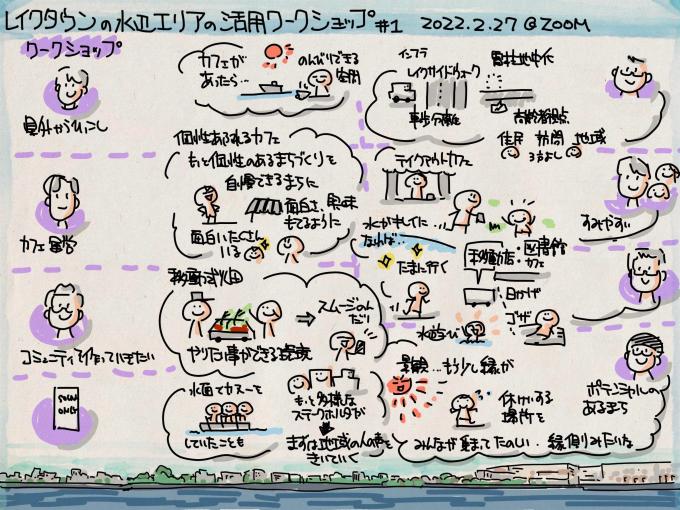 第1回ワークショップ　グループ1のワーキング結果の画像