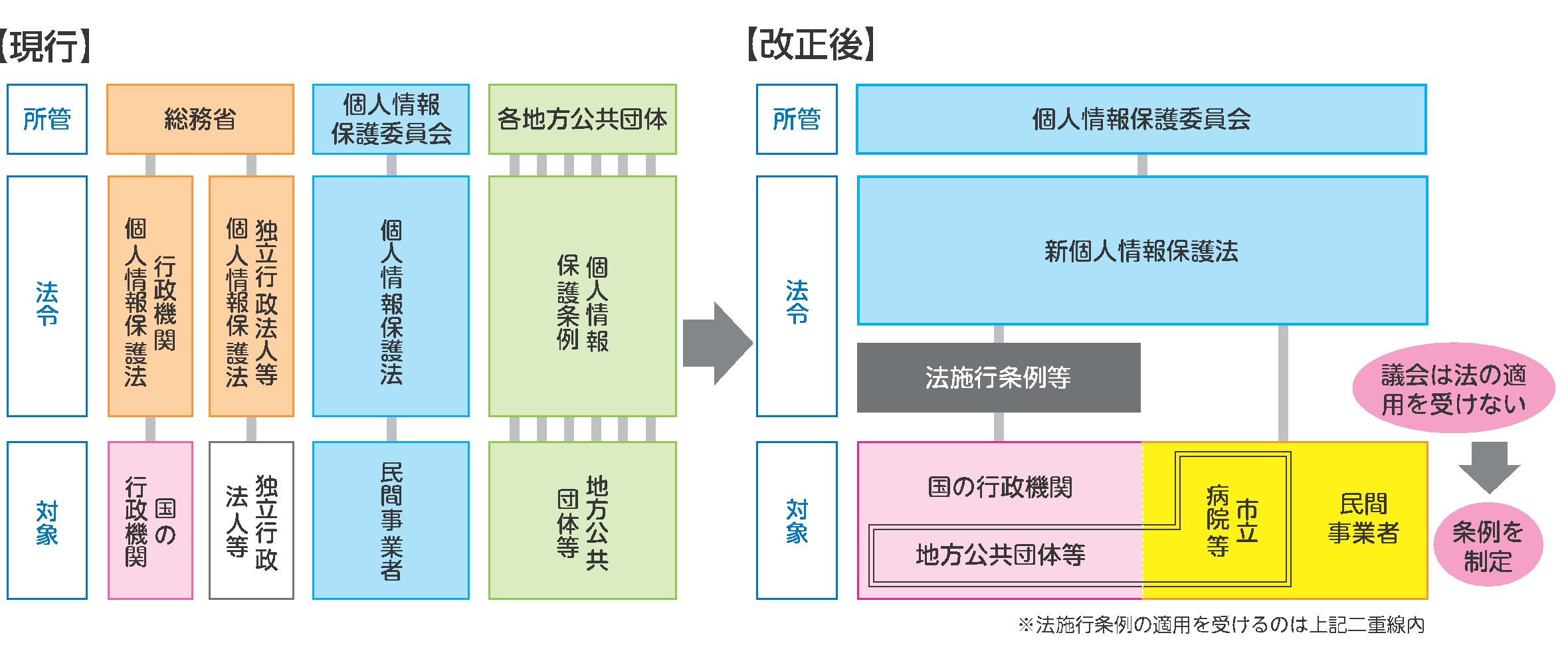 法体系の図解