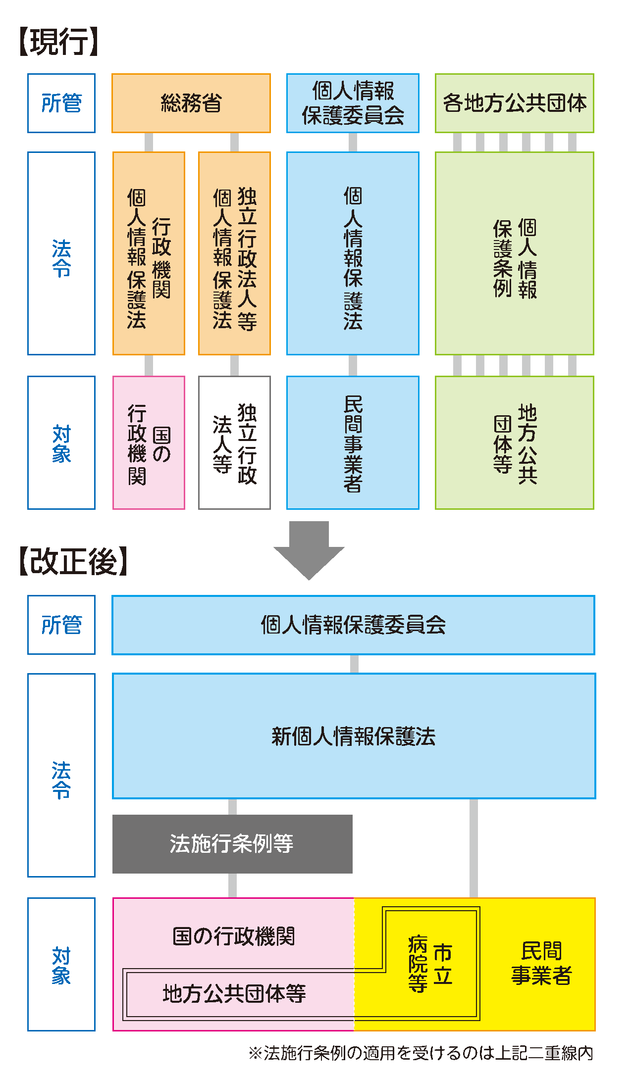 図解