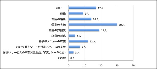 重要視