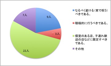 考え