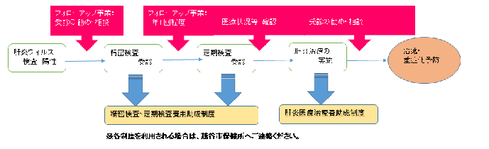 流れ図