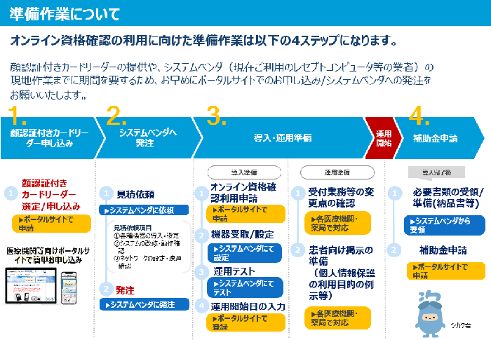 準備作業4ステップ（厚生労働省HPから）