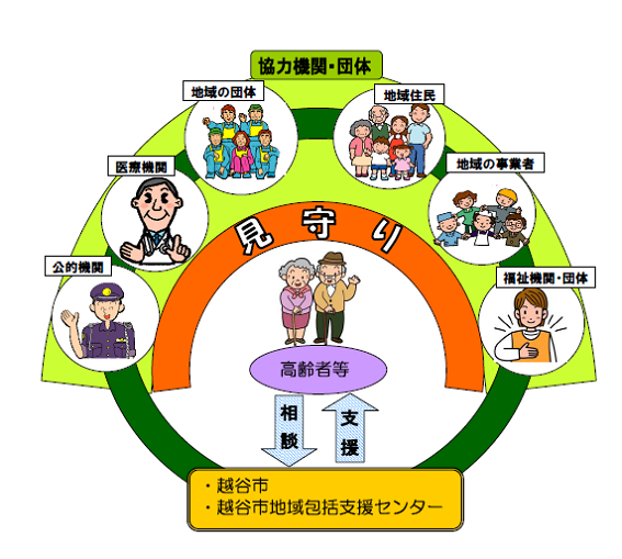 地域包括ケアネットワークのしくみ