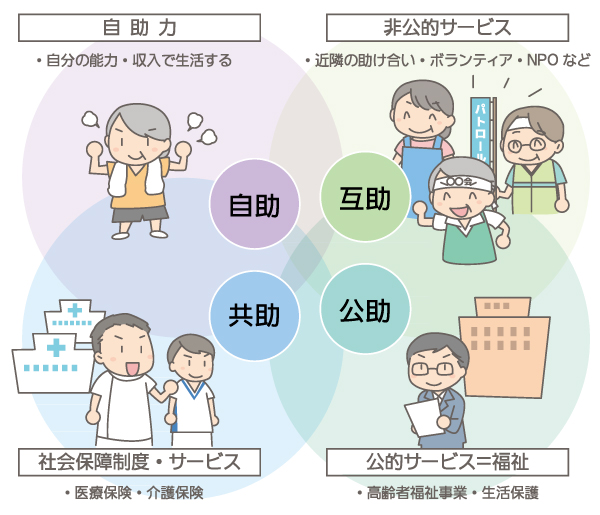 地域 福祉 と は わかり やすく