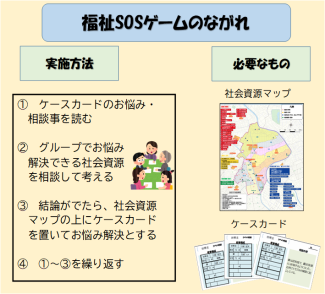 福祉SOSゲームのながれ図