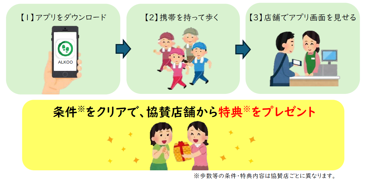 利用方法