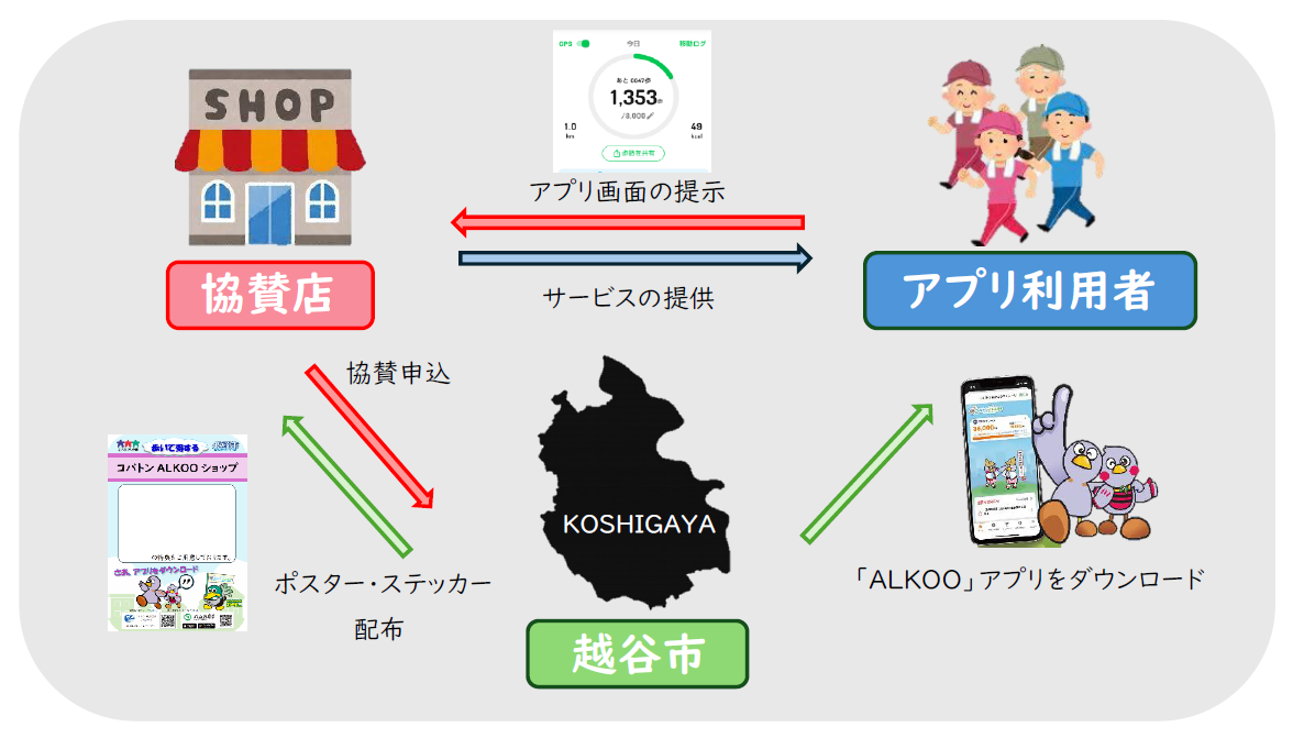 制度の仕組み２
