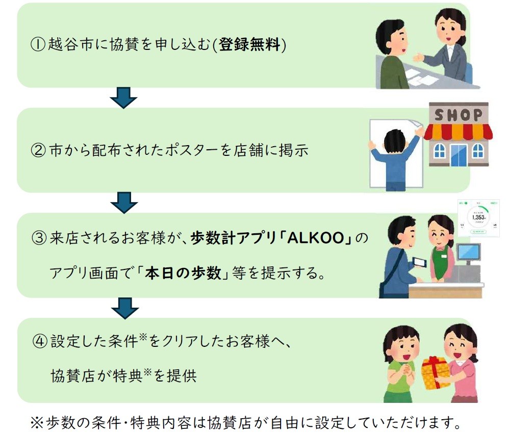 全体の流れ