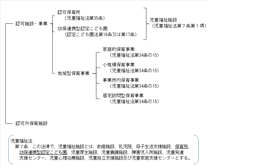 保育施設・事業の分類