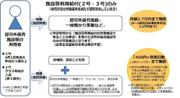 施設等利用給付の対象者