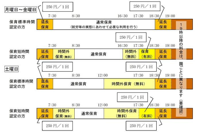 保育時間の概要