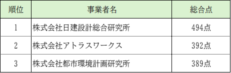 選考結果
