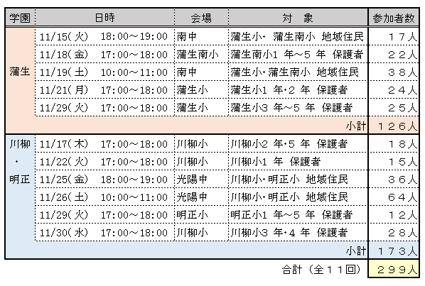 説明会の開催状況