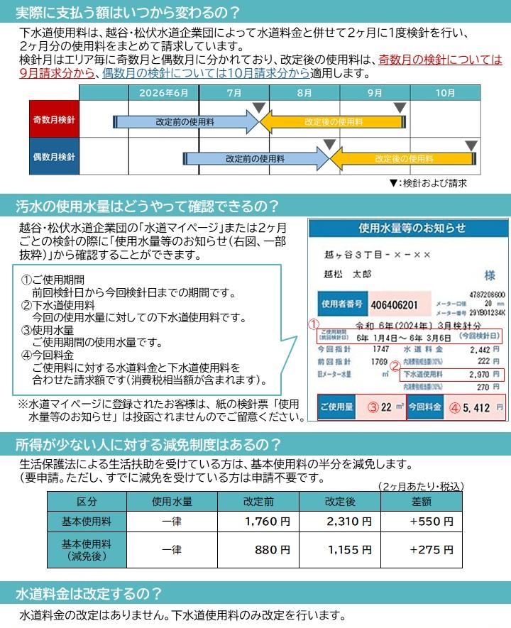 下水道使用料の改定2