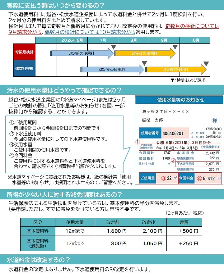 下水道使用料の改定2