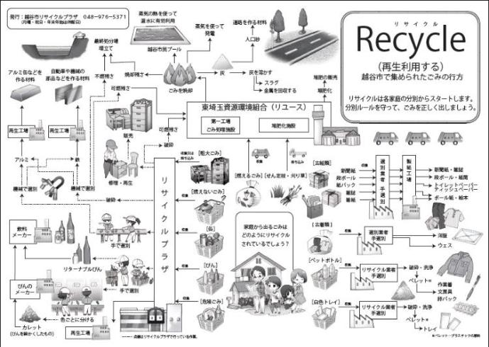 recycle