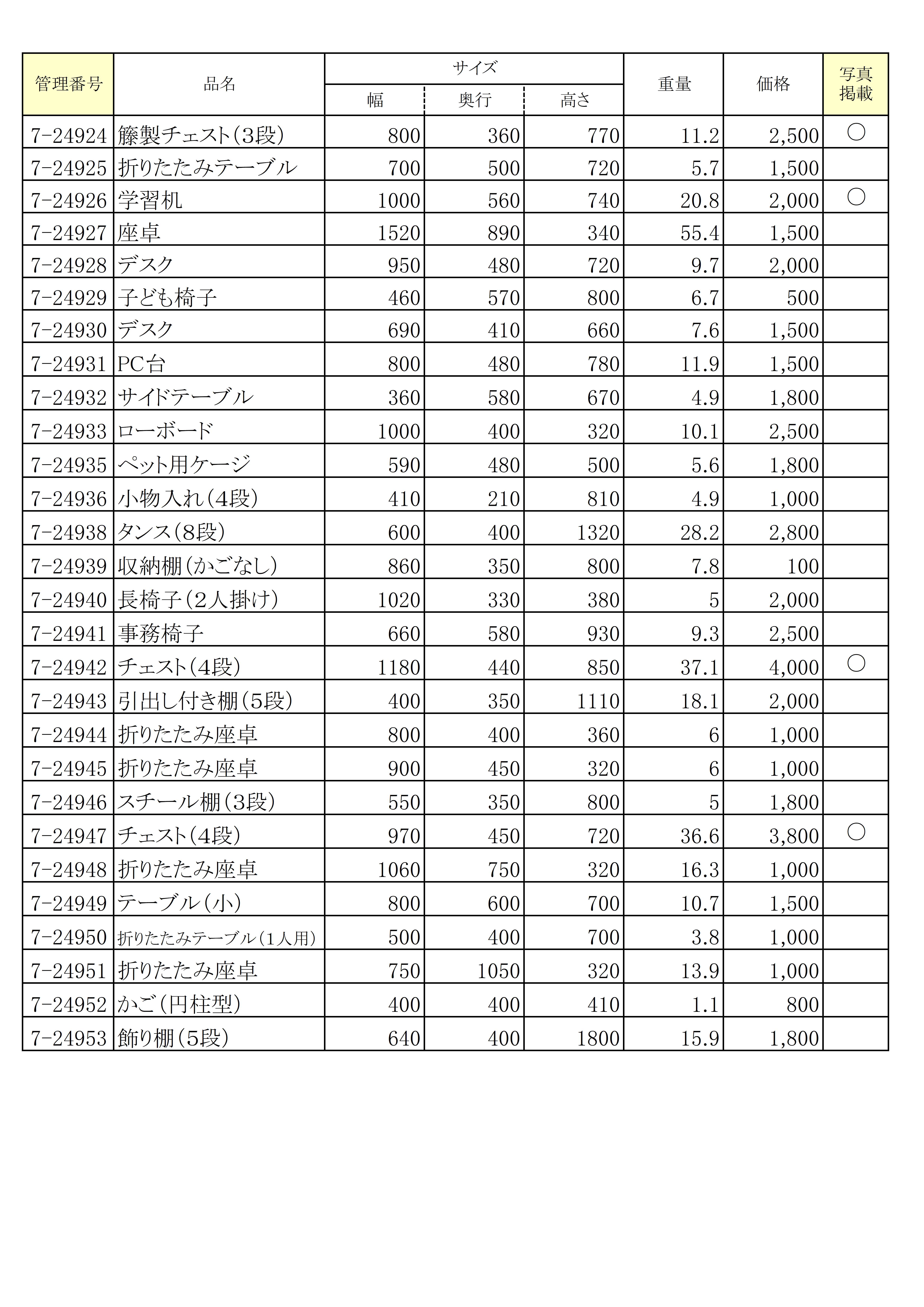 再生家具の一覧