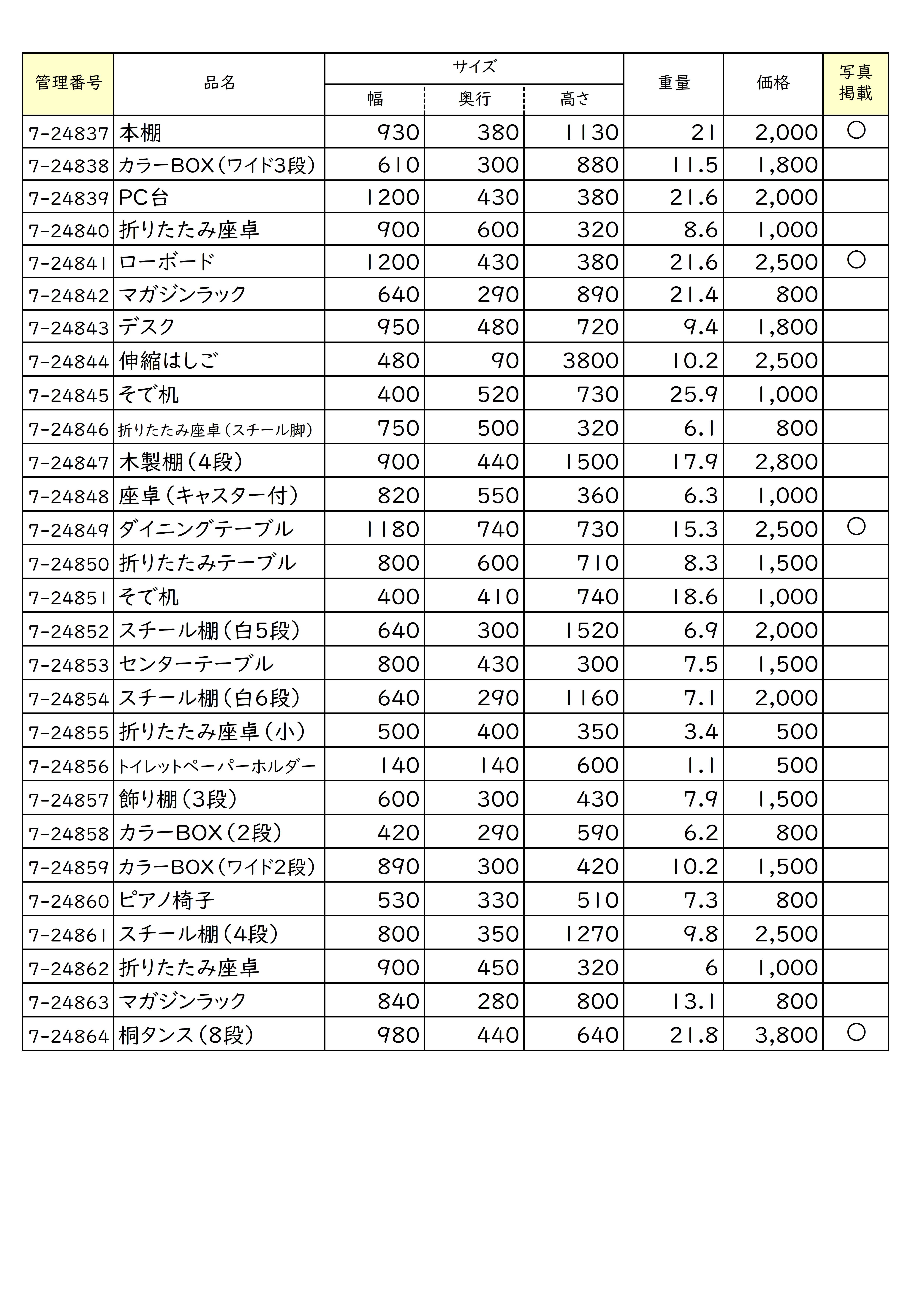 再生家具の一覧