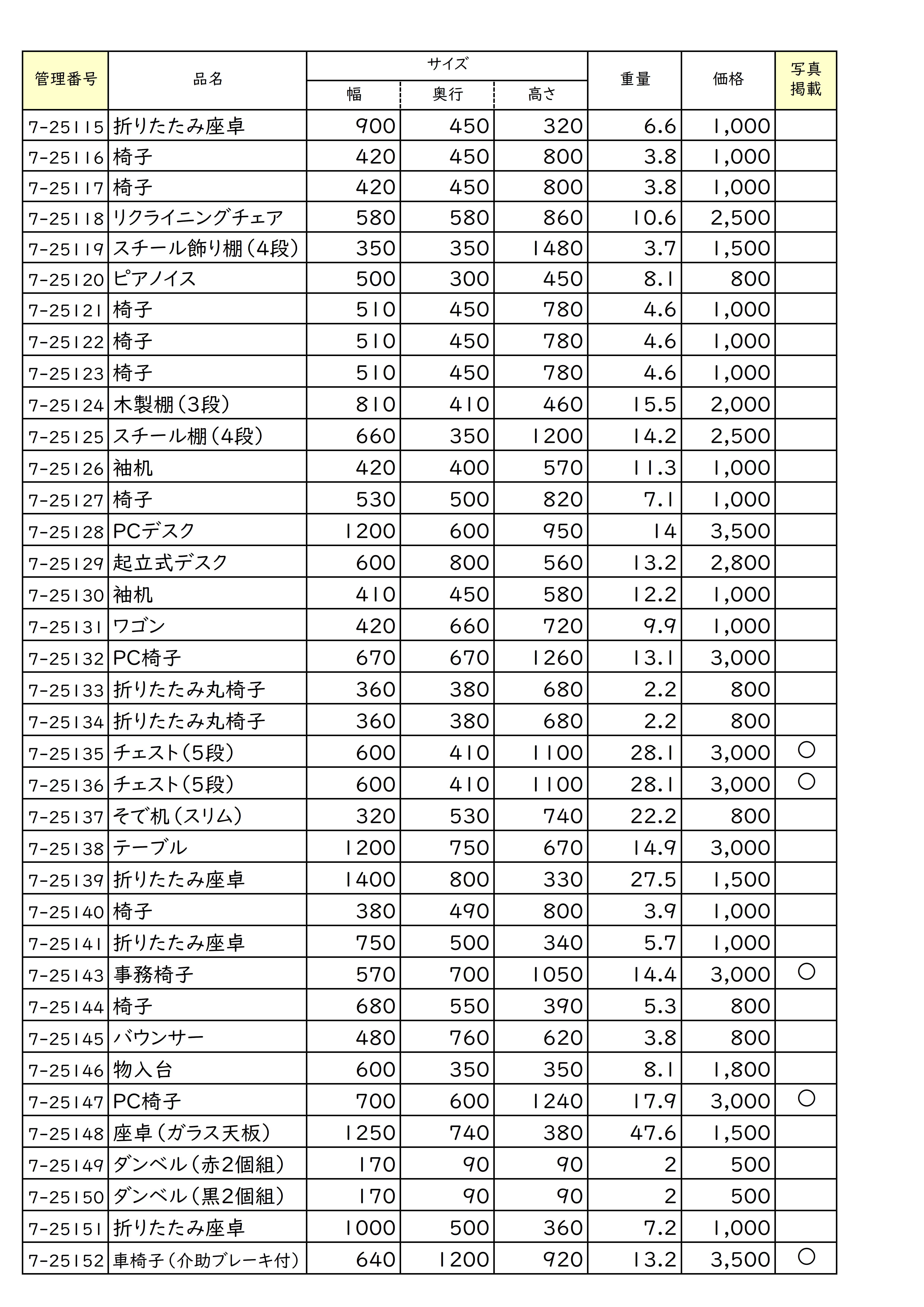 再生家具の一覧の画像