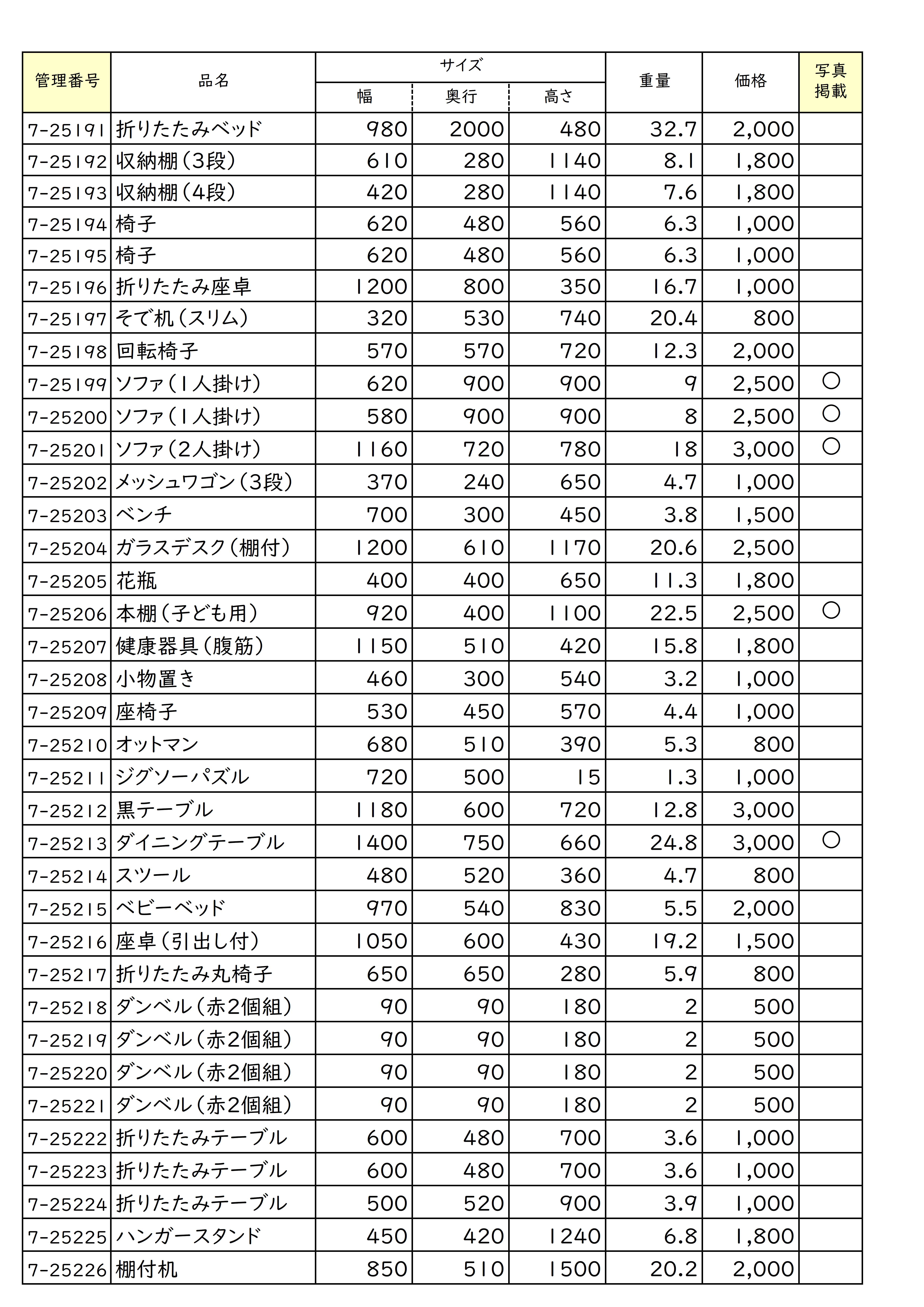 再生家具の一覧の画像