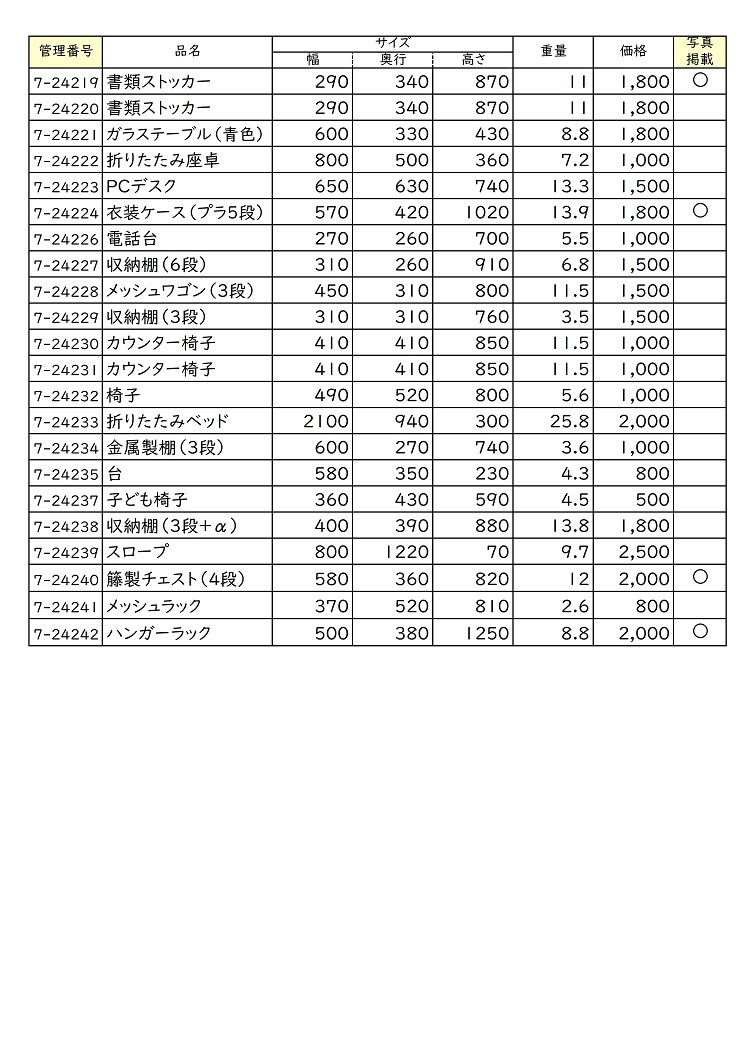 再生家具の一覧表