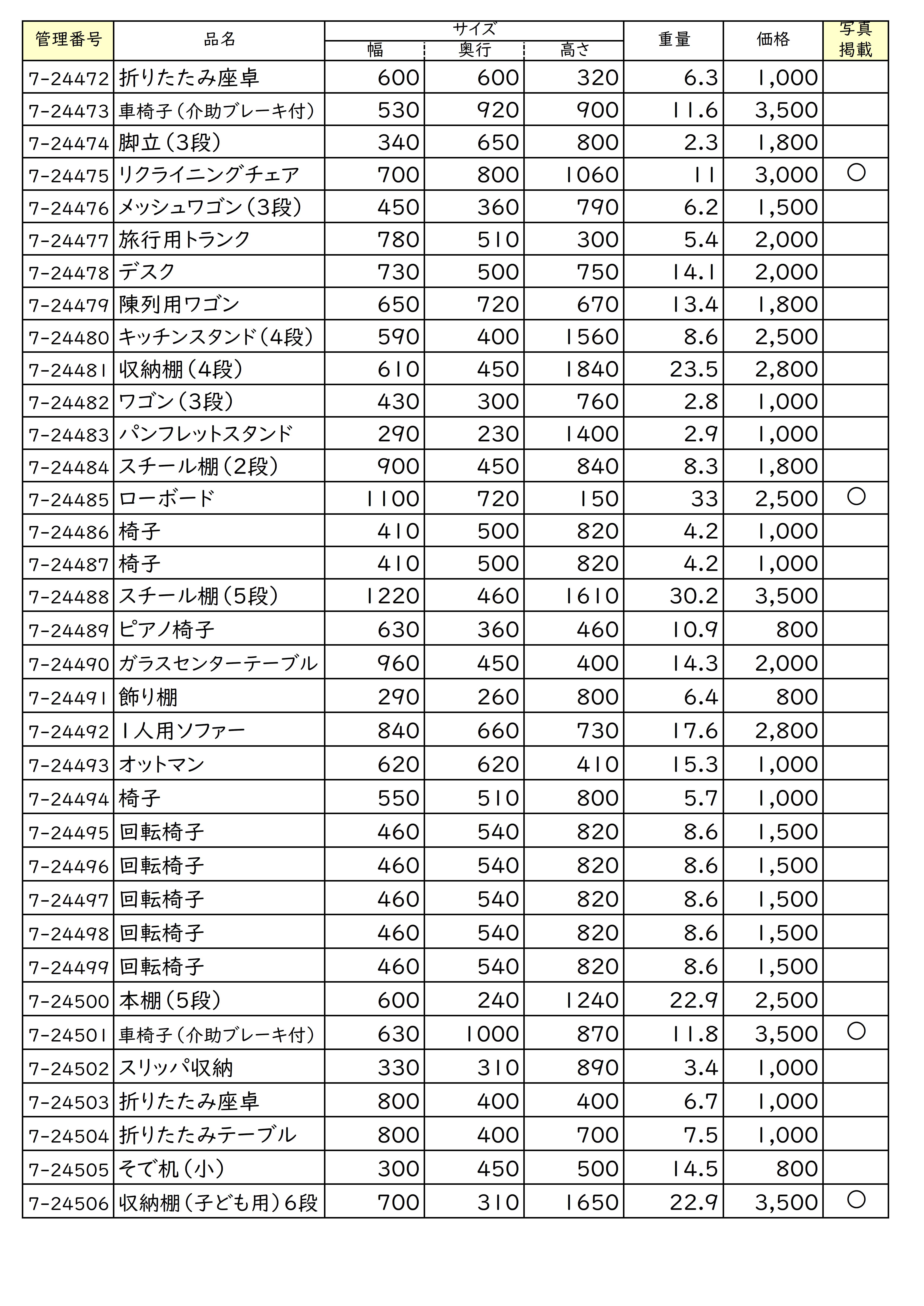 再生家具の一覧