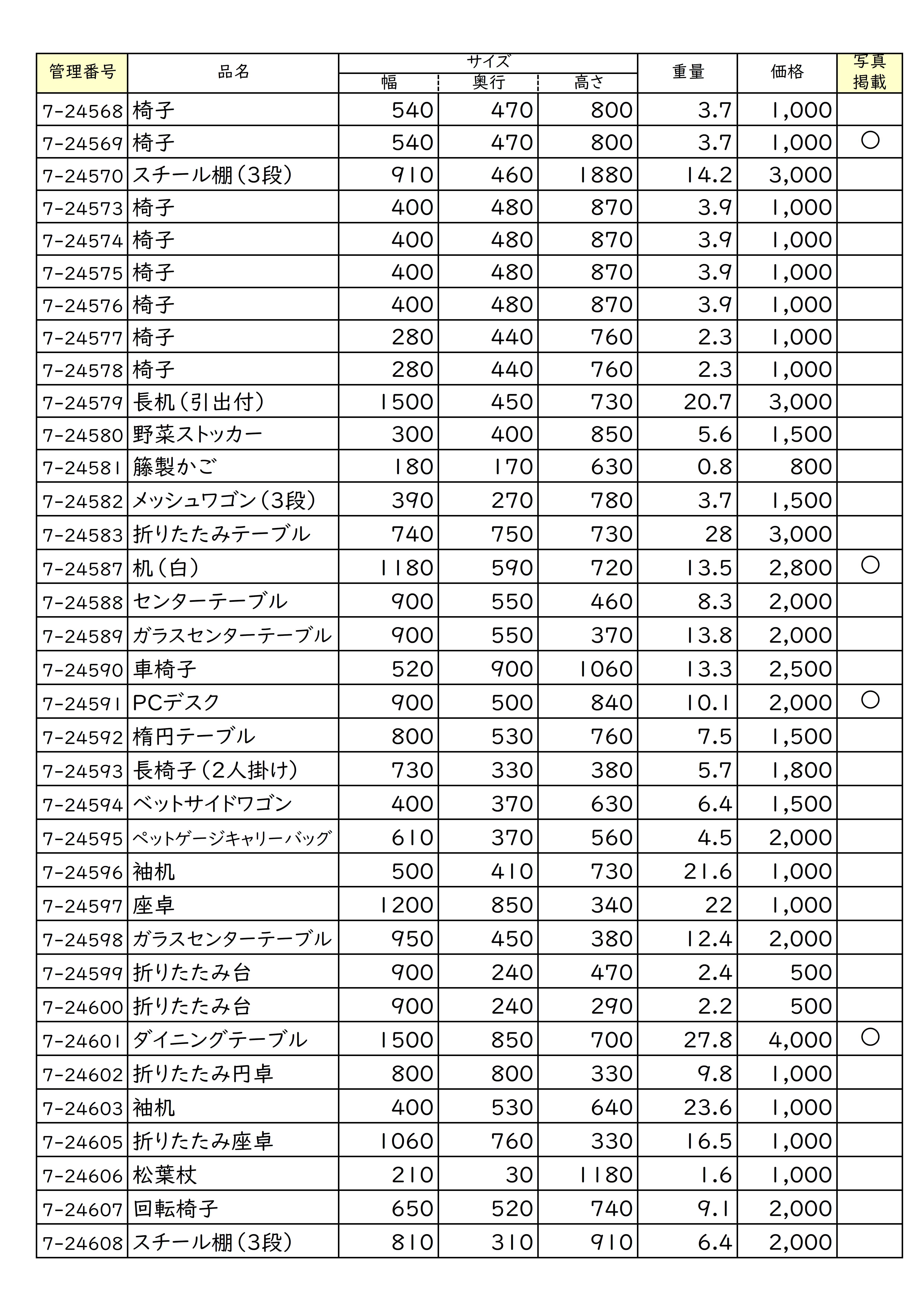 再生家具の一覧