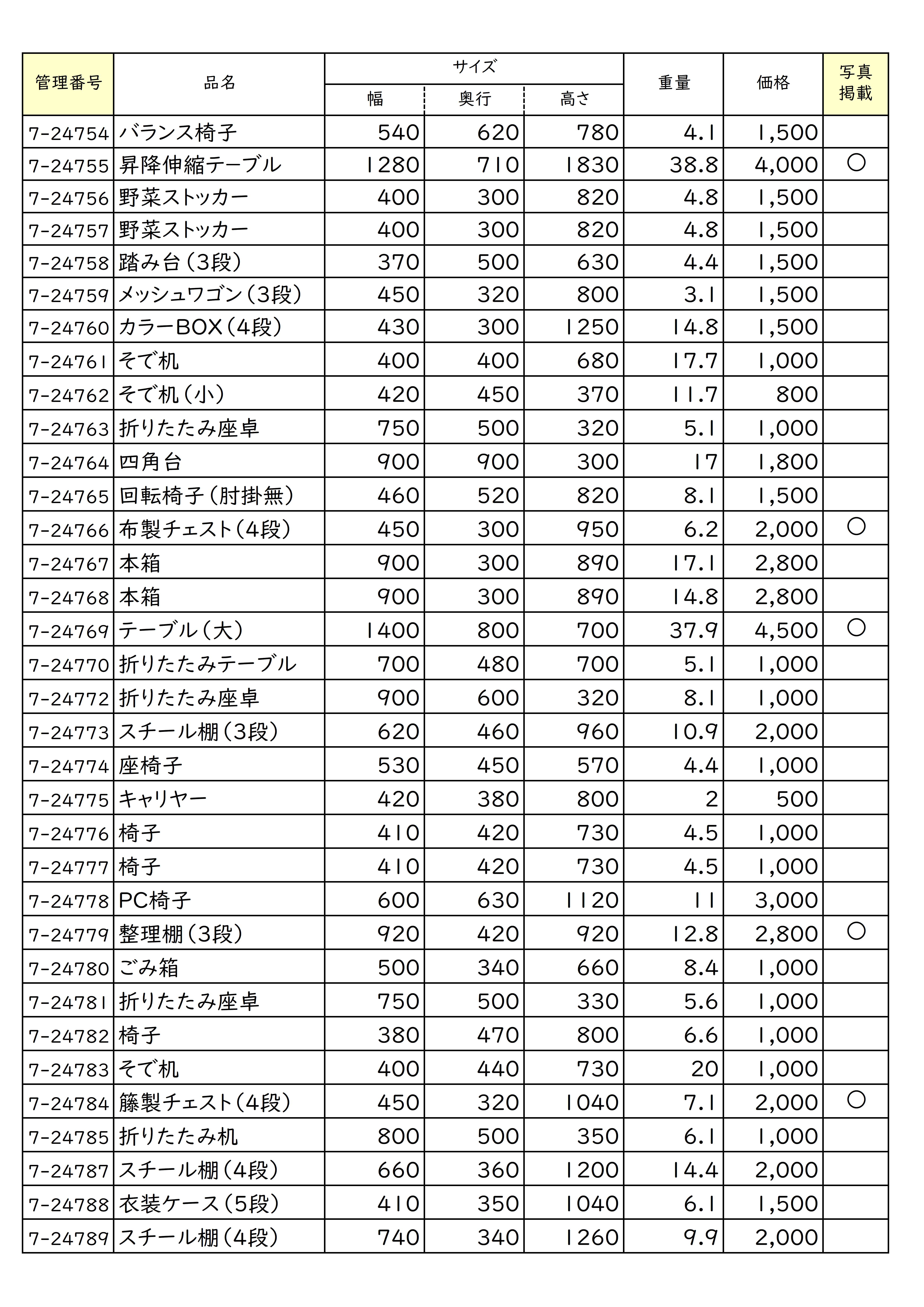 今週の再生家具販売の一覧