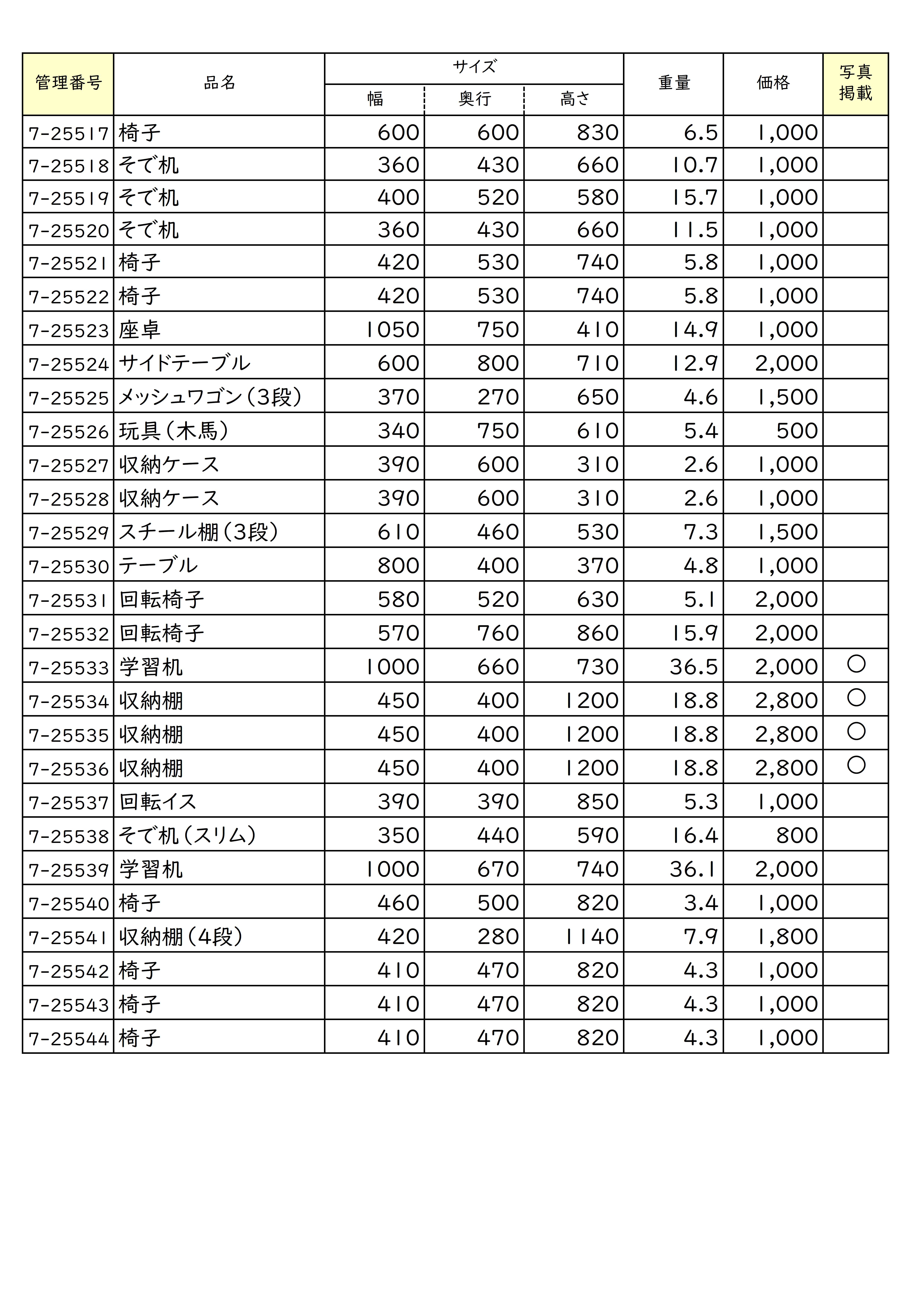 再生家具の一覧