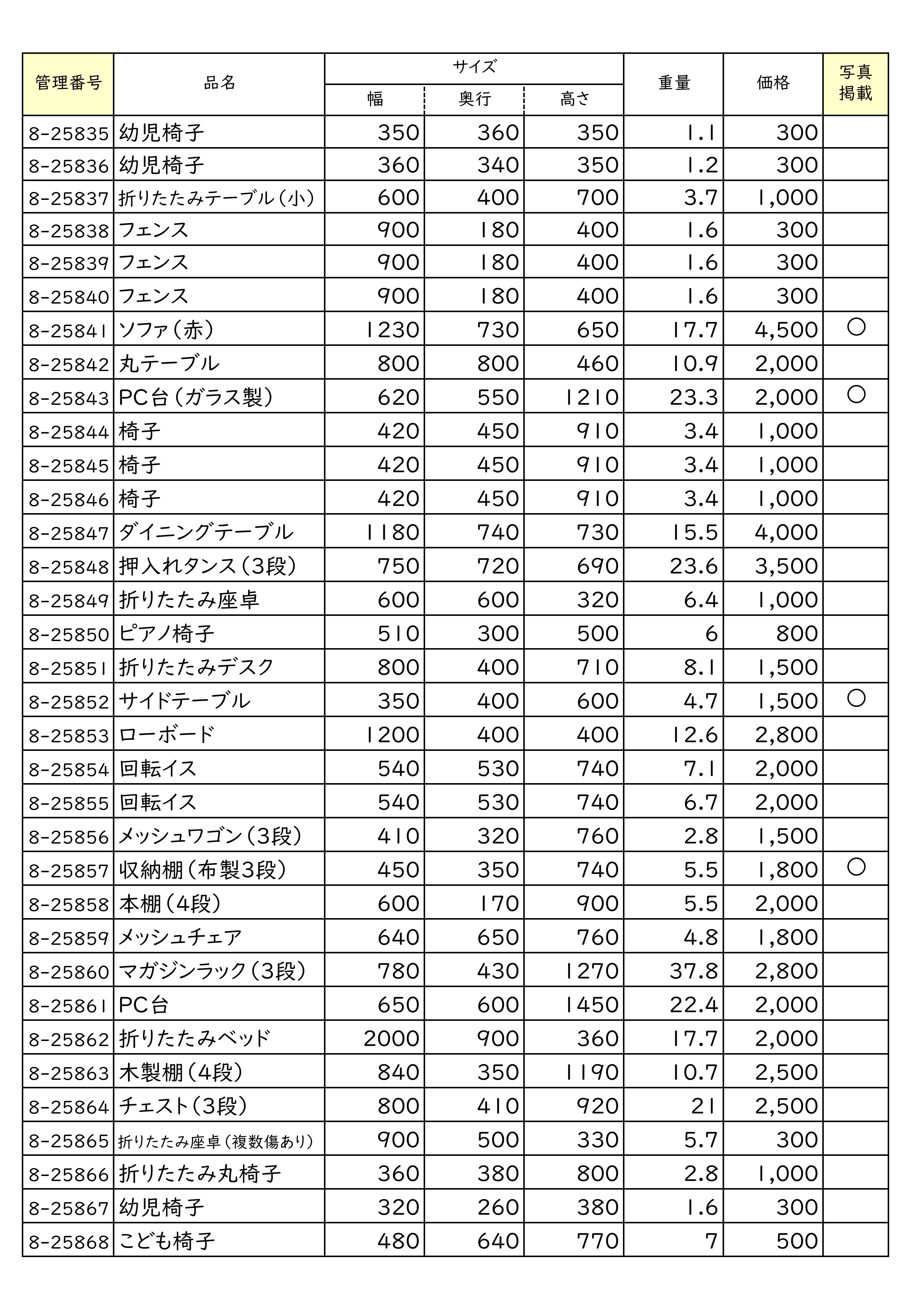 再生家具一覧の写真