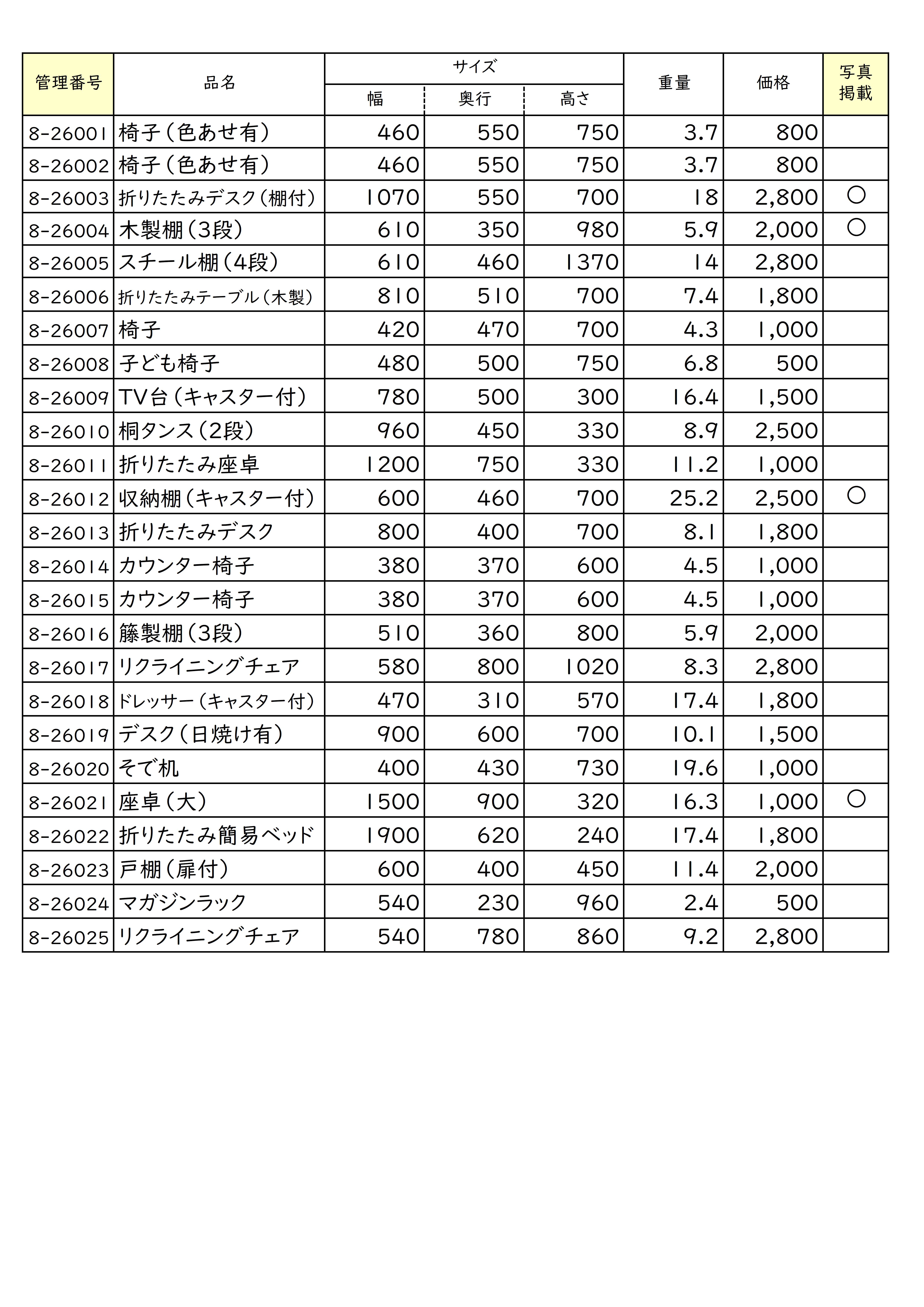 再生家具一覧の写真