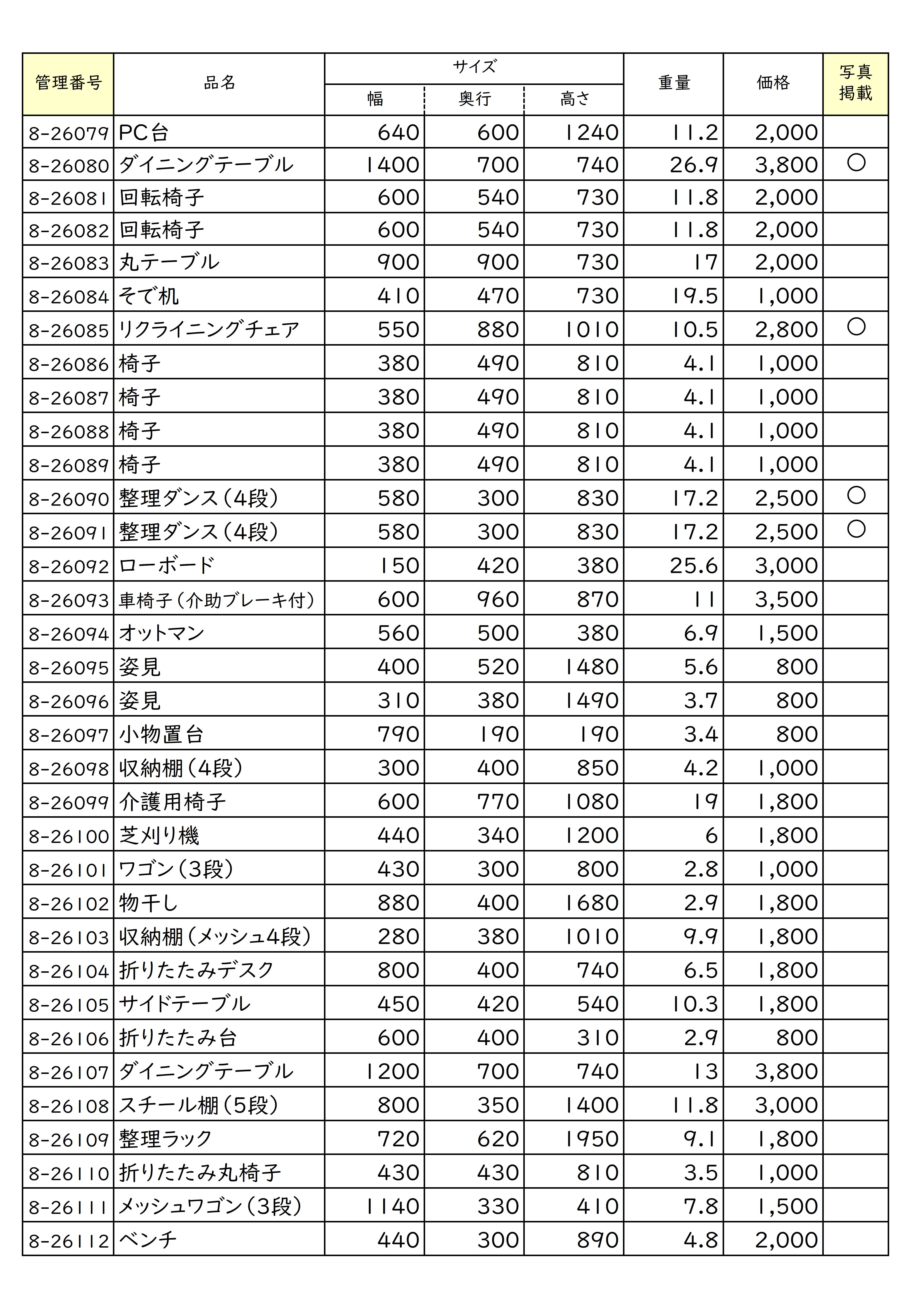 再生家具一覧の写真