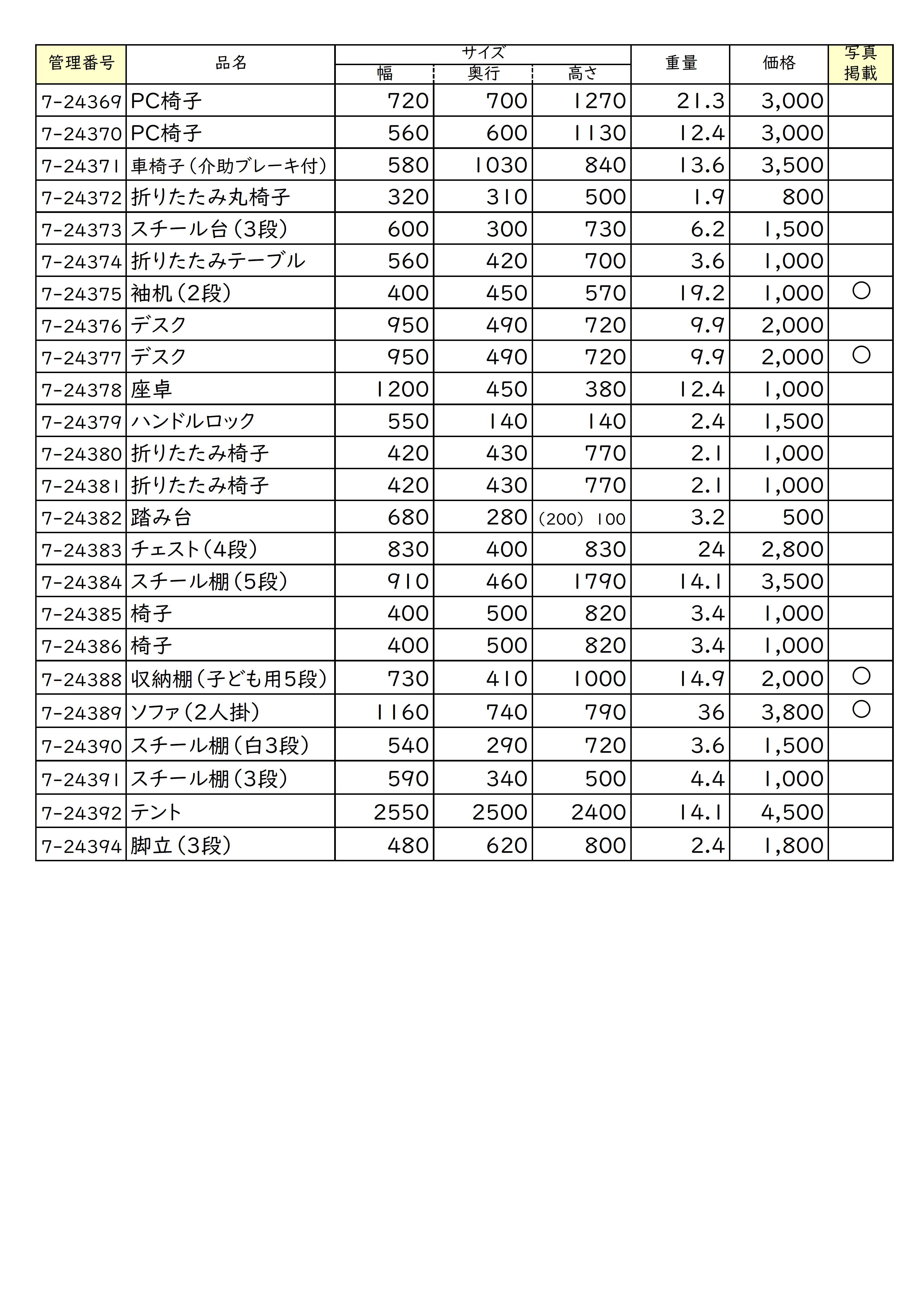 再生家具一覧の画像