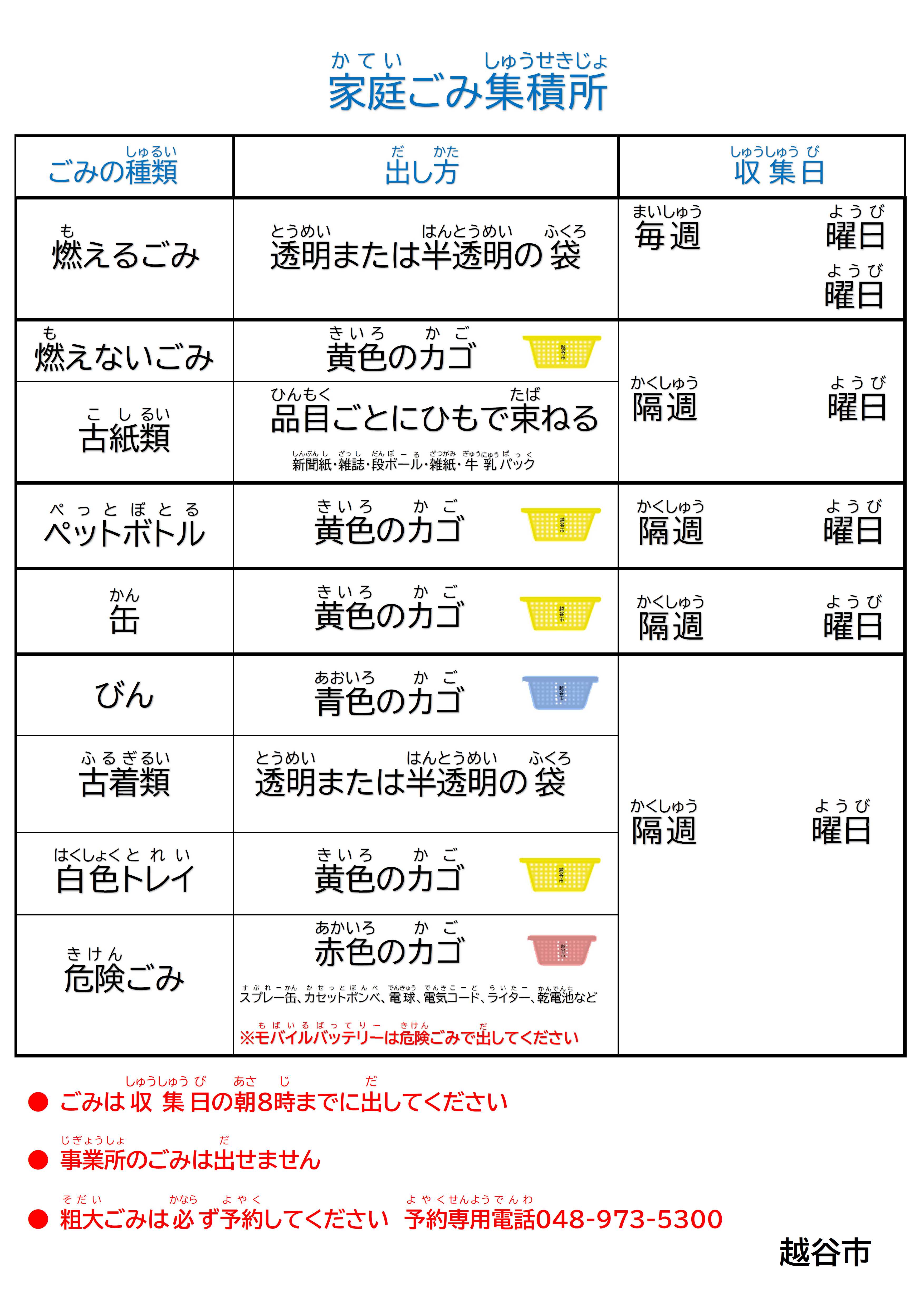 家庭ごみ集積所の看板（やさしい日本語）
