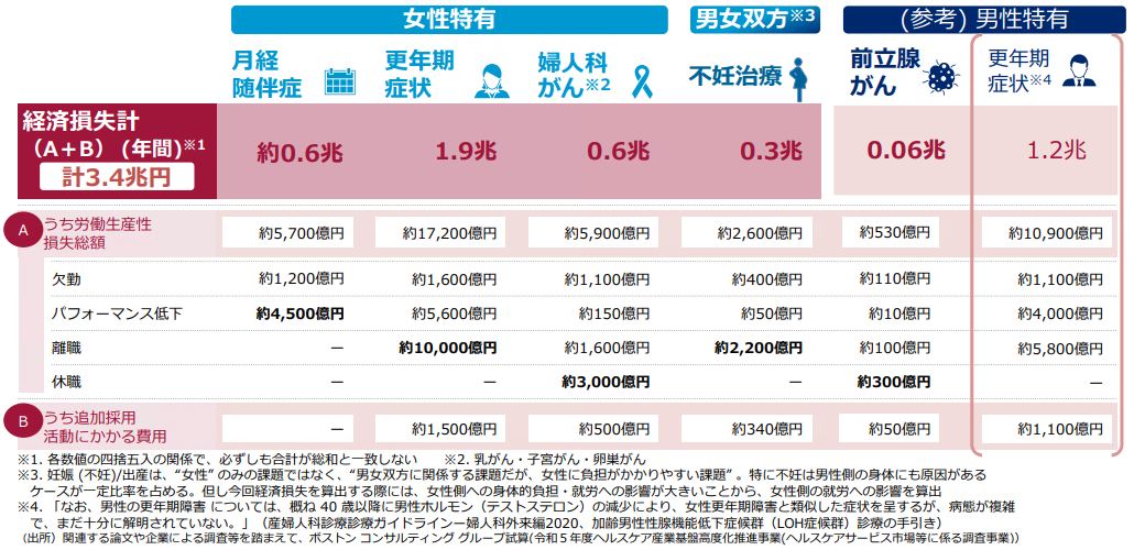 経済産業省資料