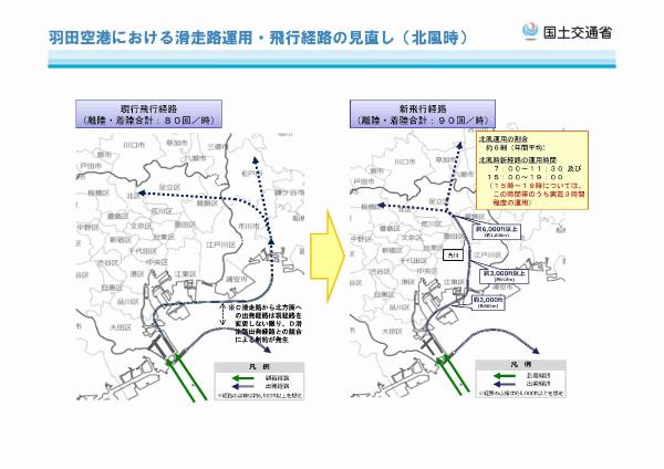 北風運用時の経路図