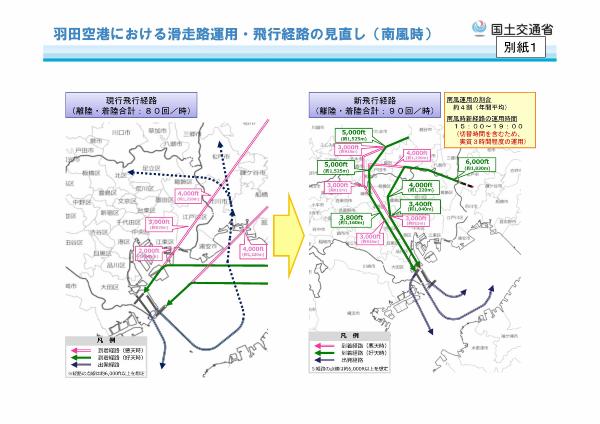 南風運用時の経路図